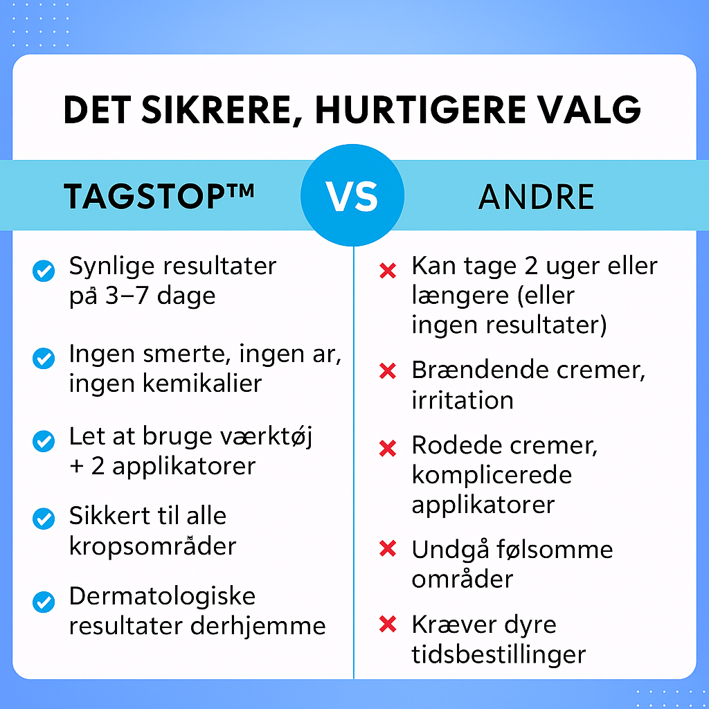 TagFri™ Komplet Sæt